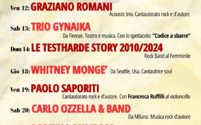 Aprile 2024